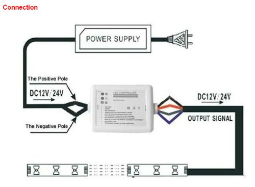 Genssi Touch RF Radio Wireless RGB LED Strip Light Controller 180W - Thumbnail 3