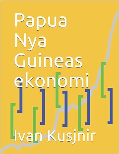 Papua Nya Guineas ekonomi