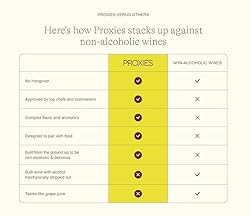 Proxies Non-Alcoholic Sparkling Wine