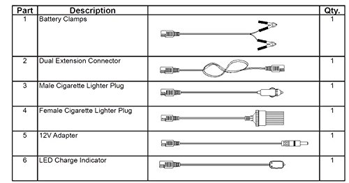Sunway Solar Extension Cable SAE Connectors 16ft For Quick Connect of 12 Volt Solar Panel Battery Charger Solar Trickle Charger Solar Maintainer Solar Controllers With Battery Clamps,Cigarette Lighter