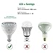 Bonbo 120V 50W LED Pool Light Bulb 6000k White Light Daylight LED Swimming Pool Light Bulb E26 Base 300-600W Traditional Bulb Replacement for Most Pentair Hayward Light Fixture