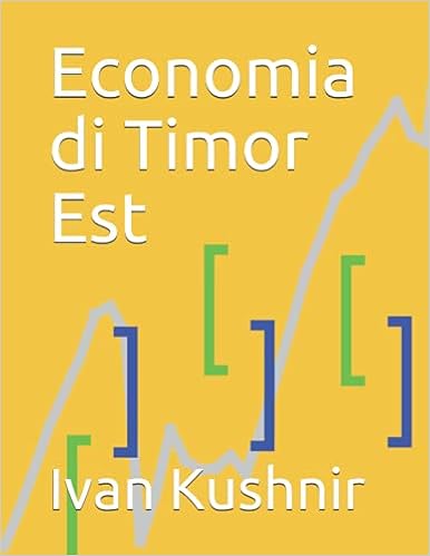Economia di Timor Est