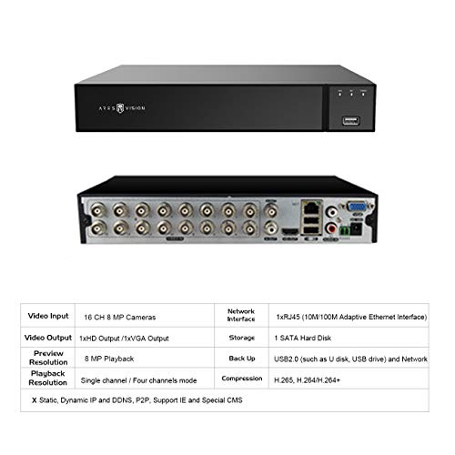 Ares Vision 16CH DVR Digital Video Recorder 2MP/3MP/4MP/5MP/8MP/4K Playback & Recording. Supports All AHD/TVI Signals NTSC or PAL. Advanced Features (HDD NOT Included) (16 CH)