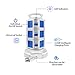 Extension Cord MAOZUA Surge Protector Electric Charging Station 2500W 10A,Power Strip Tower 9.8ft Overload Protection 10 outlets and 4 USB Ports Multi-Faceted Safety Sockets