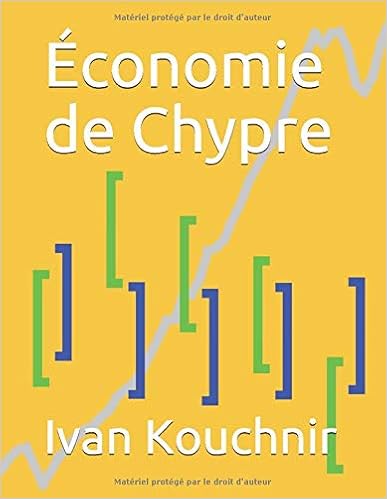 Économie de Chypre