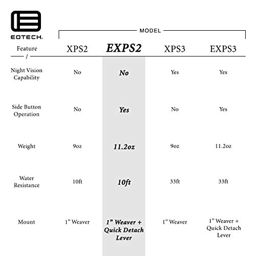 EOTECH EXPS2 Holographic Weapon Sight - Thumbnail 6