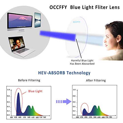 1 Occffy+Computer+Eyestrain+Anti+Glare+Protection