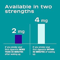 Nicorette Lozenge- Nicotine mint Lozenges to Stop