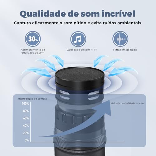 JYX Microfones Sem Fio Profissionais UHF Duplos para Karaokê, Sistema Dinâmico com Receptor Recarregável, Saída 6,35mm & 3,5mm, Plug and Play, para Karaokê, Festa, Aula