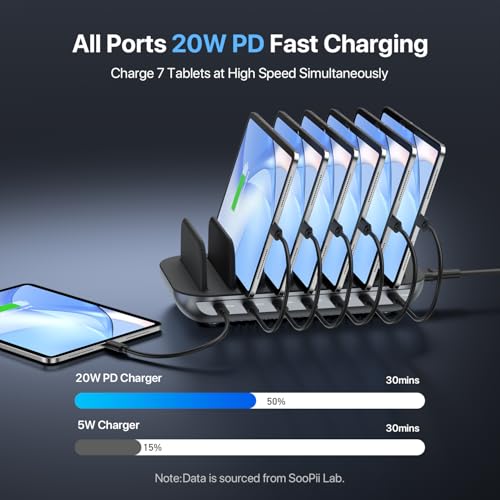 SooPii USB Charging Station, Multiple USB Charger Station for Multible Devices, mixed Cables Included, Charging Organizer for Phones,Tablets, and Other Electronics (140W-7 USB C Black)