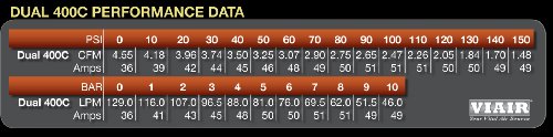 VIAIR 400C 150 PSI Dual Performance Value Pack - Chrome