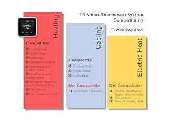 Honeywell Home RTH8800WF2022, T5 WiFi Smart