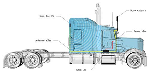 Cel-Fi GO Truck | T-Mobile Cell Phone Smart Signal Booster 4G LTE | Heavy Duty Trucker Wideband Antenna and Amplifier Kit | All Carriers with Carrier Switching | Multiuser Gain Up to 70 dB