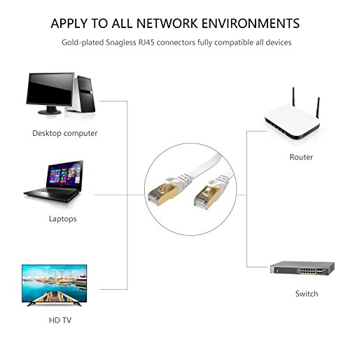 Lovicool CAT 7 Ethernet Patch Cable 100ft Ultra Flat Internet Networking Cords speed up to 10Gbps Gold Plated 8-core Shielded RJ45 Connectors for Modem Router LAN Network White 30m
