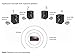 Multichannel Wireless Audio Transmitter for making Surround Speakers Wireless – Model 800, Transmits 4 Audio Channels, 300′ range, Connects to any Audio Source, Better-than Bluetooth Digital Wirelessthumb 1
