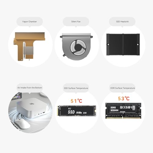 Beelink SER8 Mini PC, AMD Ryzen 7 8745HS(8C/16T, up to 4.9GHz), 16GB DDR5 500GB PCIe4.0 SSD, Desktop Computer 4K@240Hz Triple Display HDMI 2.1+DP2.1+USB4, WiFi 6, BT5.2, 2.5G LAN