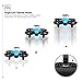Potensic A20W Mini Drone for Kids with Camera, RC Portable Quadcopter 2.4G 6 Axis - Altitude Hold, Headless, Remote Control, Route Setting, Real Time FPV, Speed Mode and More - Azure