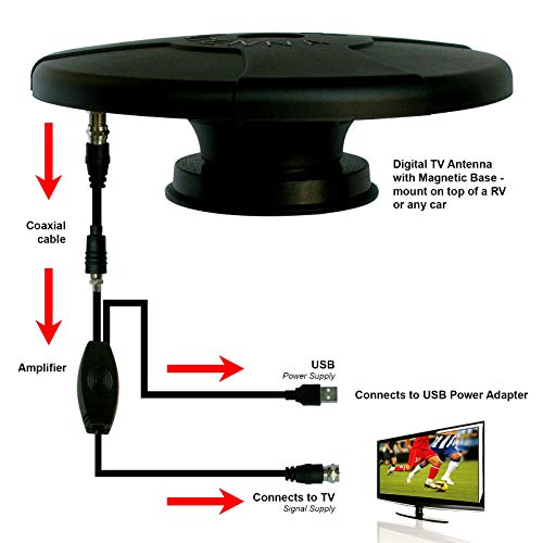 Luxtronic LongRang UFO Digital Base HDTV Antenna for RV