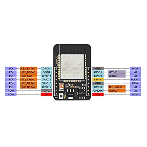 ESP32-CAM Camera WiFi + Bluetooth Module 4M PSRAM Dual-core 32-bit CPU Development Board with OV2640 2MP Camera Module and 8dBi Wireless Network WiFi WLAN Antenna + IPEX to RP-SMA Pigtail Cable