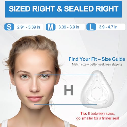 CPAP Full Face Mask, Soft Cushion (Small) Set Compatible with Airfit F20, Secure Seal & Comfortable Fit, Premium Skin-Friendly Silicone, Health Canada Licensed | 113647 | JOY20-C-01