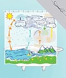 Weather Shower Curtain in Gift Box - EVA vinyl
