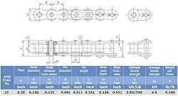 #25 Roller Chain Connecting Links