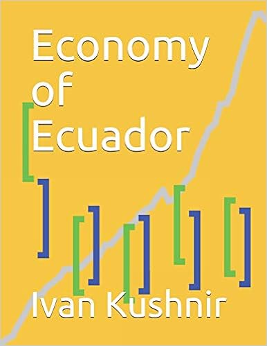 Economy of Ecuador
