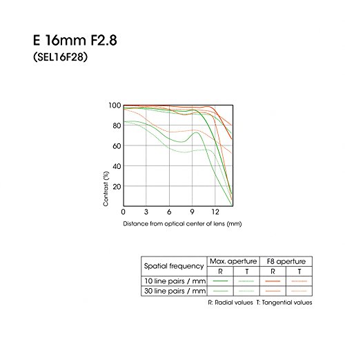 Sony SEL16F28 16mm f/2.8 Wide-Angle Lens for NEX Series 