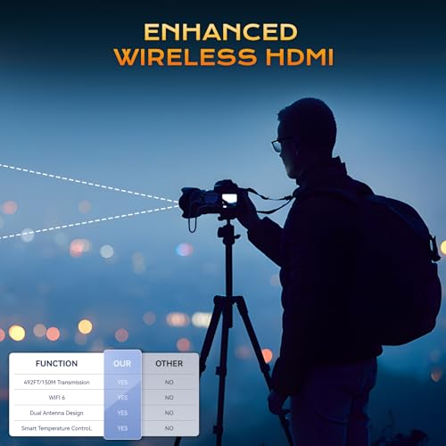 Transmisor y Receptor inalámbrico HDMI actualizado 150 M/500 pies, 4 K Decode 1080P a 60 Hz, Salida de vídeo Ultra HD, Plug & Play para transmisión de vídeo y Audio de PC/proyector/TV Box al Monitor