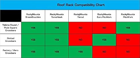 rockymounts pitchfork