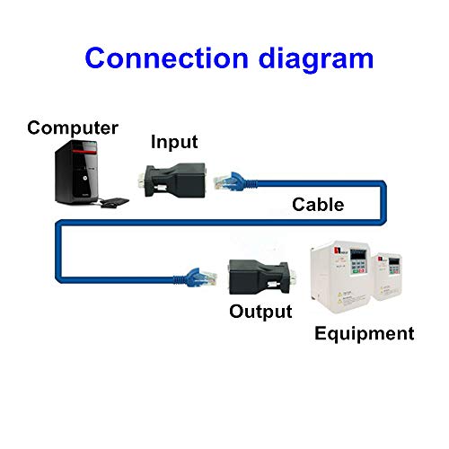 DB9 RS232 Female Port to RJ45 Female Connector Network Adapter, DB9 Serial Port Extender to LAN CAT5 CAT6 RJ45 Network Ethernet Cable Adapter - Thumbnail 4