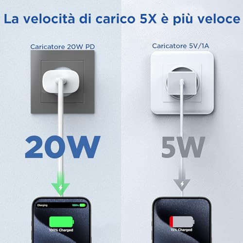 USB C Charger, USB C Socket 20W Quick Charge Type C Plug Charge Wall Adapter PD USB C Power Supply for iPhone 17 16 15 14 13 12 Pro Max Plus Mini, USBC Charger for Samsung S23 S24 S22
