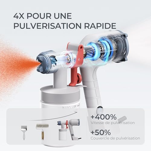 Tilswall Pistolet a Peinture Électrique, Pulvérisateur de Peinture Puissant pour Travaux Continus, 2 Buses & 3 Modes de Pulvérisation, Idéal pour Murs et Meubles - Léger & Ergonomique