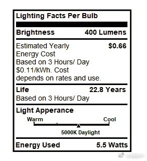 LED GU10 Spotlight Light Bulbs, 50 Watt Equivalent, 5.5W Dimmable, MR16 Full Glass Cover, 5000K Daylight, 25000 Hours, UL Listed, Energy Star Certified, by Mastery Mart (Pack of 10)