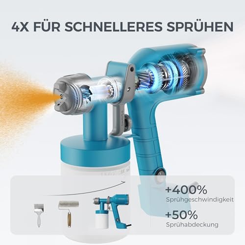 Elektrisches Farbsprühsystem, 600ml HVLP Lackierpistole mit Kabel