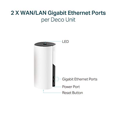 TP-Link Deco P9 Whole Home Powerline Mesh Wi-Fi System, Up to 6000 Sq ft Coverage, Dual-Band AC1200+HomePlug AV1000, Gigabit Ports, Compatible with Amazon Echo/Alexa, limited walls impact, Pack of 3 - Image 6
