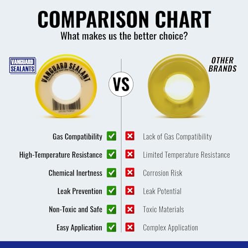 PTFE Yellow Gas Line Thread Sealant Tape 260" Length 1/2" Width 5 Pack