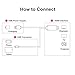 HuGle 6.5 Feet 11 Pin Micro USB to HDMI Adapter Cable 1080P HDTV for Samsung Galaxy S5, S4, S3, Note 3, Note 2, Galaxy Tab 3 8.0, Tab 3 10.1, Tab Pro, Galaxy Note 8, Note Pro 12.2 …