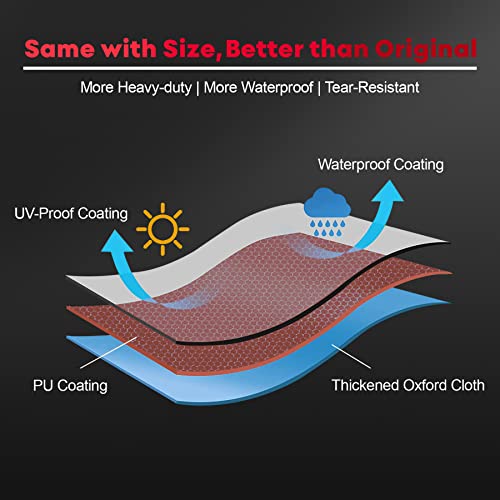 Price, warranty, and service