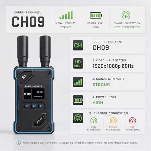 DF Digitaloto WTX-4P Wireless HDMI Receiver Transmitter for DJI Osmo Pocket 3, Range 500 m, Low Latency 0.05s, UVC Output & HDMI 1080P, Video System with Mini Tripod