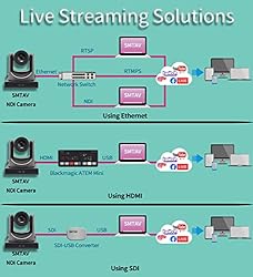 SMTAV NDI PTZ Camera,30x + 8X Zoom,Live Streaming