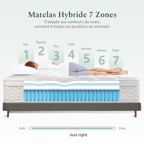 SZsuilong Mattress 140 x 190, 29 cm Thickness H3 H4 Hybrid Mattress with Memory Shape and Independent Bagged Springs, High Resilience 7 Zones, Perfect Support, Ultra Breathable, Oeko-Tex Certified