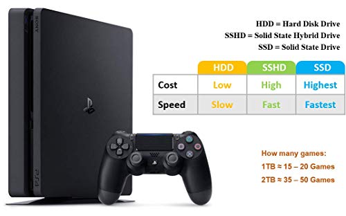 KKE 2019 Newest 1TB HDD Playstation 4 Slim (PS4 Slim) Console Holiday Bundle -Included 3 Games (The Last of Us, God of War, Horizon Zero Dawn)