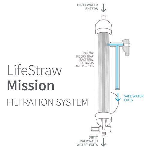 LifeStraw Mission Water Purification System, HighVolume GravityFed