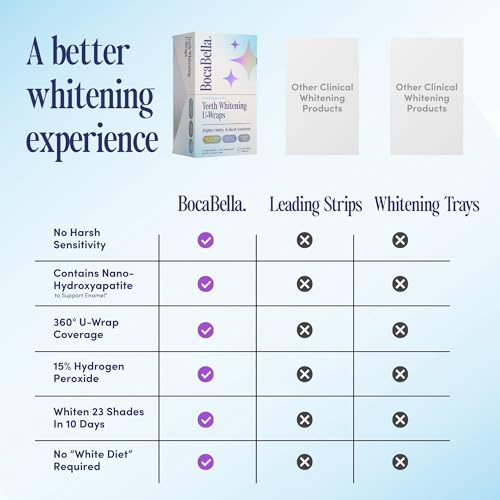 BocaBella Teeth Whitening Trays U-Wraps - 15% Hydrogen Peroxide Whitening Strips & Tray Alternative - Nano-Hydroxyapatite Enamel Safe - 10 Treatments - Up to 23 Shades Whiter - No Harsh Sensitivity