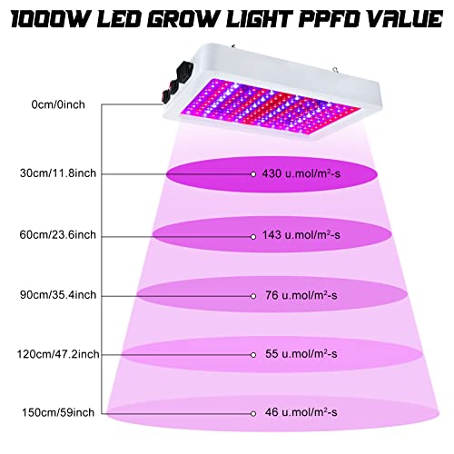 2 Pack 1000w LED Grow Lights for Indoor Plants Full Spectrum, Plant