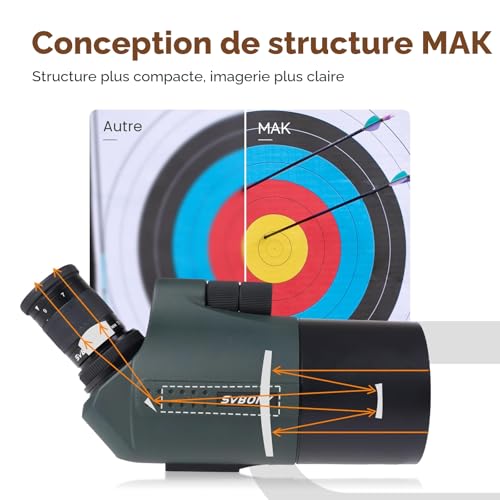 Svbony SV41Pro Mak Long View with Tripod, 28-84X80 FMC Dual Speed Focus, Compatible with SC001 WiFi Camera Digiscoping, Spotting Scope for Shooting and Hunting, Bird Watching