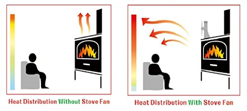 Cwlakon Wood Stove Fan Small Size 4 Blades Silent Operation With