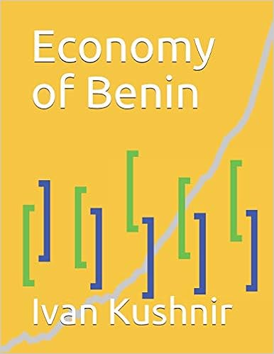Economy of Benin