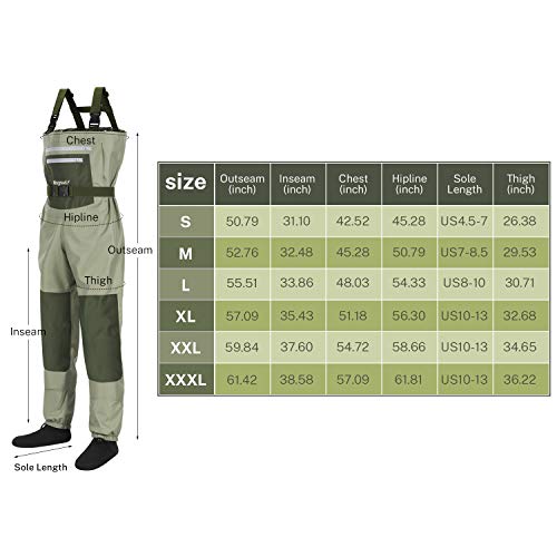 Difference Between Bibs And Waders at Abigail Cornell blog